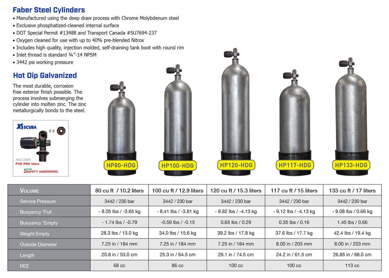 Faber FX Series HP Hot Dip Galvanized Cylinders – ScubaGear Store