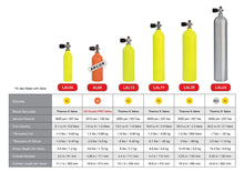 Load image into Gallery viewer, Luxfer Aluminum Cylinders