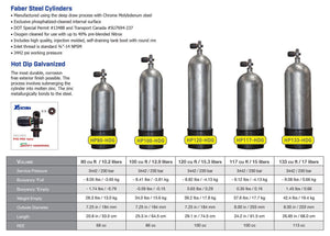Faber FX Series HP Hot Dip Galvanized Cylinders