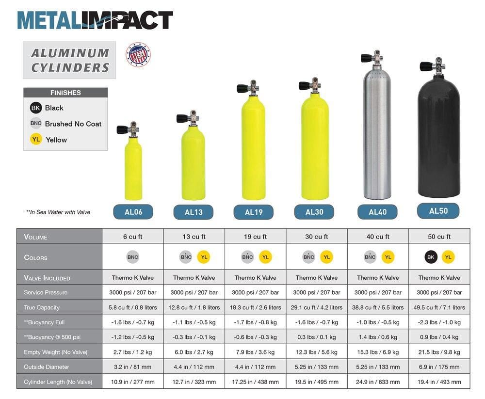 Metal Impact Cylinders