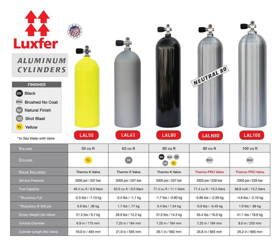Luxfer Aluminum Cylinders